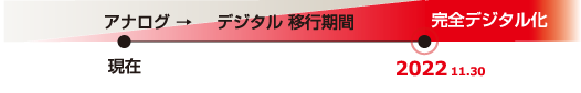 アナログ・デジタル移行期間