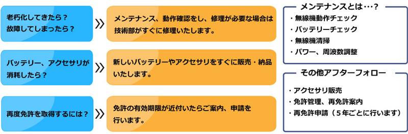 故障かなと思ったら